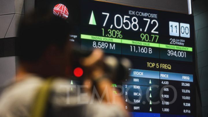 IHSG Sesi Pertama Menguat ke Level 6.913, Saham BBRI Paling Aktif Diperdagangkan